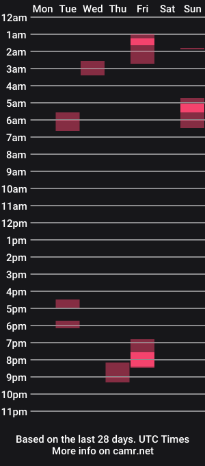 cam show schedule of bonniway13