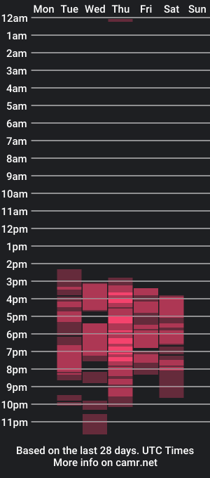 cam show schedule of bonny_bonnet