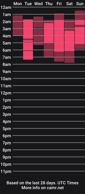 cam show schedule of bonny_greylm