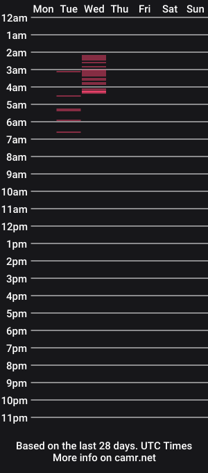 cam show schedule of bonny_honey_