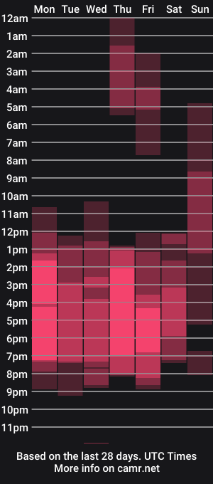 cam show schedule of bonnydelux
