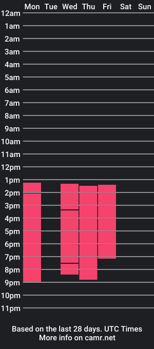 cam show schedule of bonnydopson