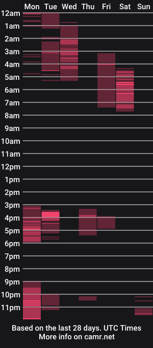 cam show schedule of bonvivantb