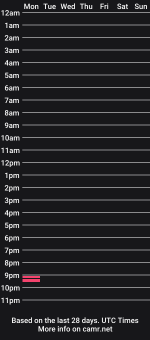 cam show schedule of bonymeow