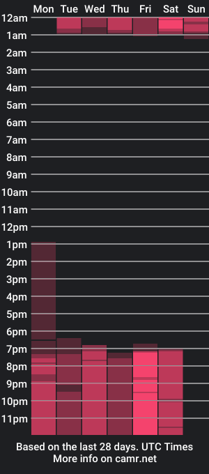 cam show schedule of bonyroberts