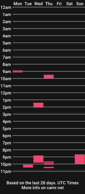cam show schedule of bonyxel