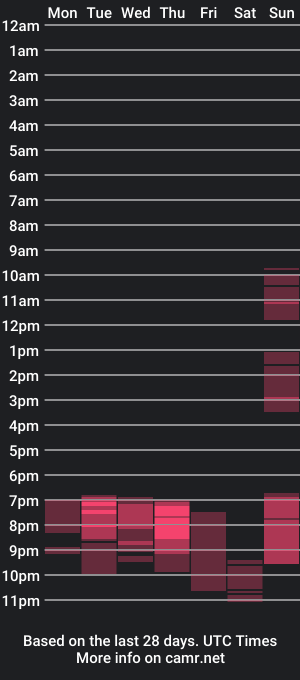 cam show schedule of boobaliciousbeauty