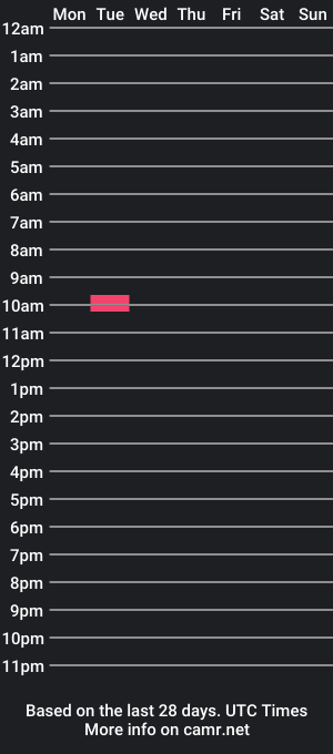 cam show schedule of boobbylina