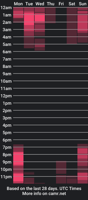 cam show schedule of booboosperfectfacefuck