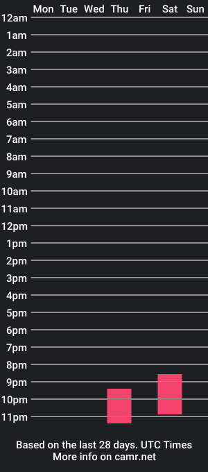 cam show schedule of boobs2balls