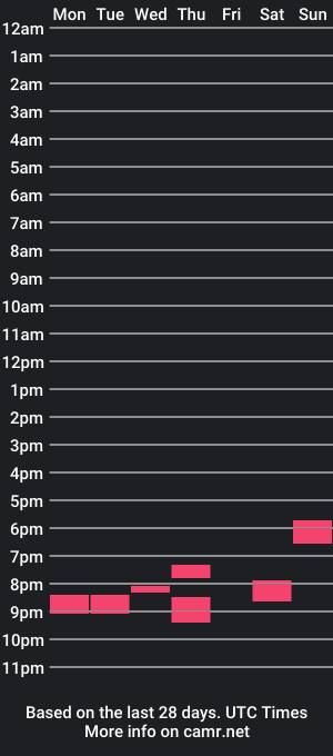 cam show schedule of boobs_helling_