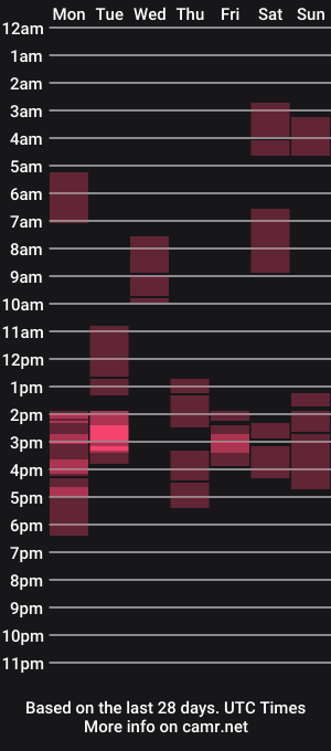 cam show schedule of boobsiemarie