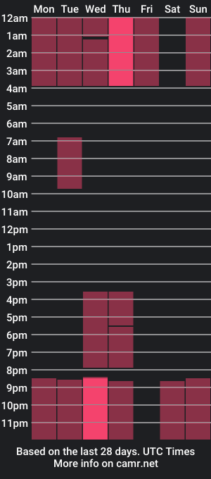 cam show schedule of boobsykitty