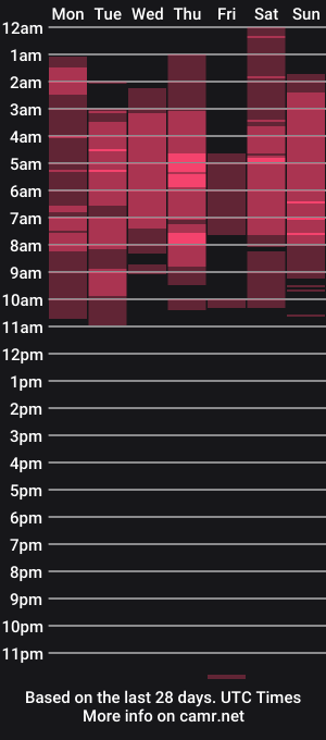 cam show schedule of boobznbeer