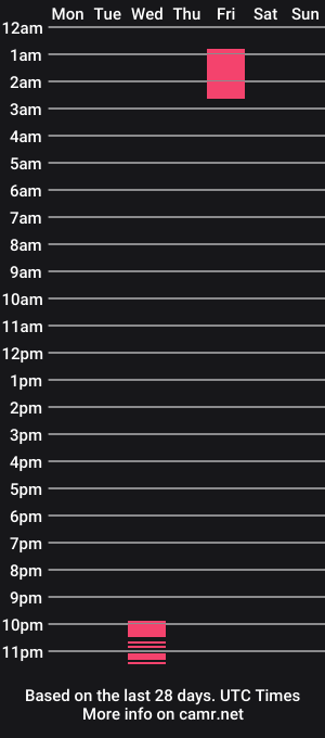 cam show schedule of booch122
