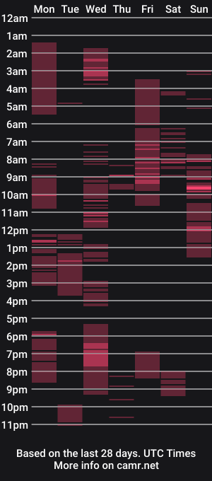 cam show schedule of boogieflex1