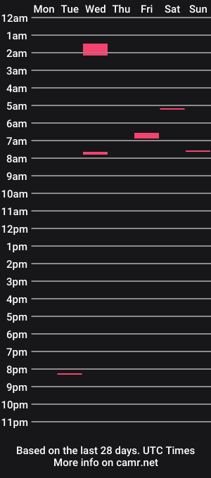 cam show schedule of boogoo098765