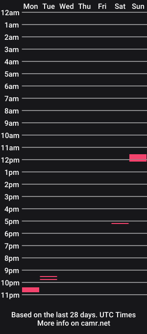 cam show schedule of bookwonk