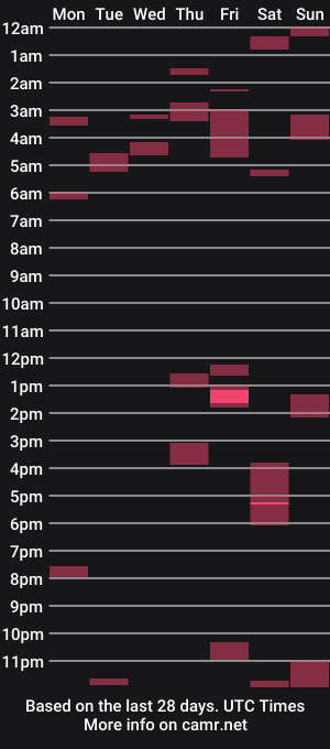 cam show schedule of boolbawb