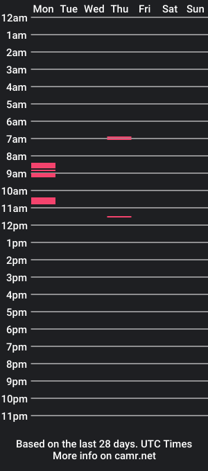 cam show schedule of boom_box1