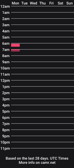 cam show schedule of boombottomboom