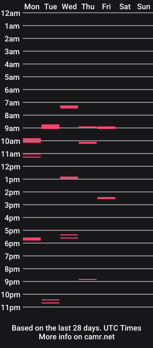 cam show schedule of boostar14