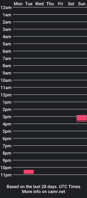 cam show schedule of bootifarra