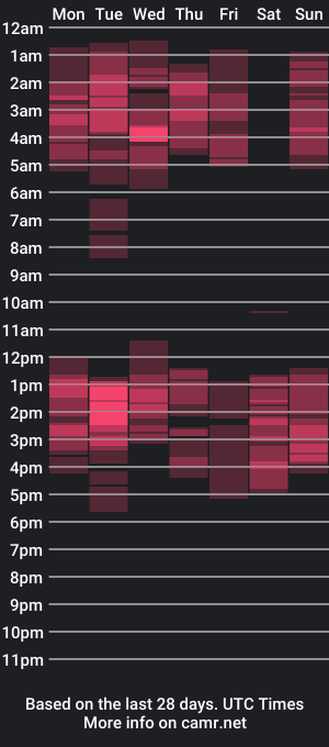 cam show schedule of booty_dimples