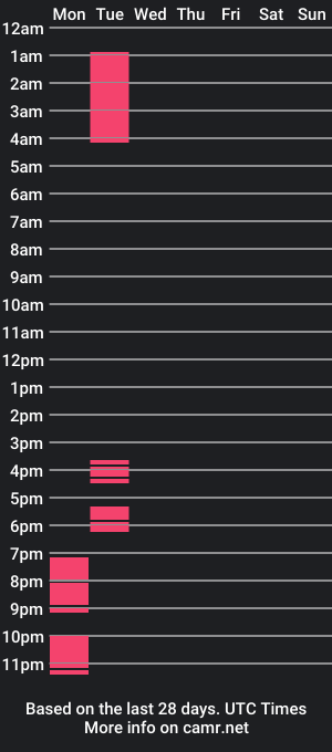 cam show schedule of bootybounce4