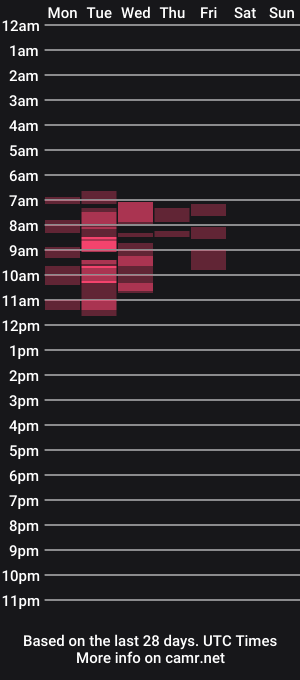 cam show schedule of bootylegme
