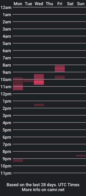 cam show schedule of bootyonmyface