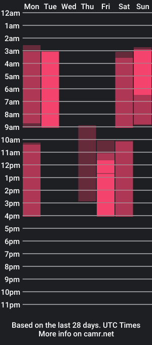 cam show schedule of bootytrisha