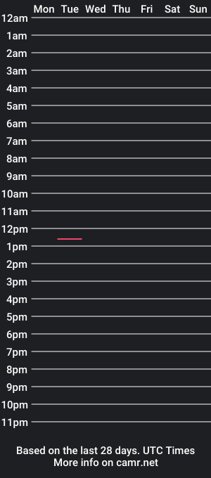 cam show schedule of boozyahart