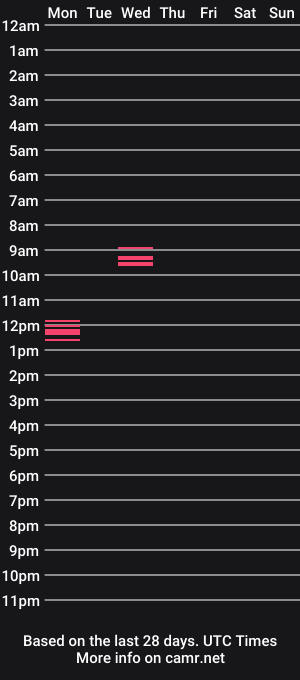 cam show schedule of bopitt