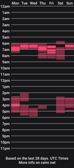 cam show schedule of boppal