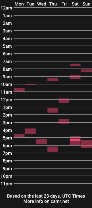 cam show schedule of boppy21