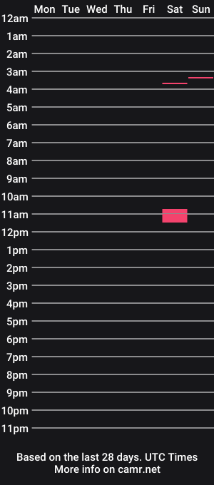 cam show schedule of borasbora122448