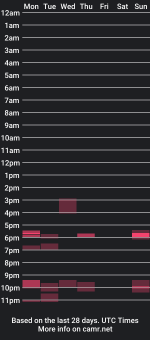 cam show schedule of bordaddy