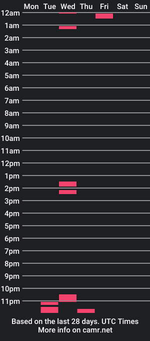 cam show schedule of borderlinebaddie