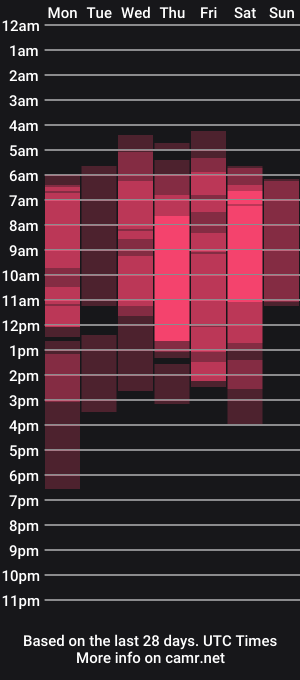 cam show schedule of boream_