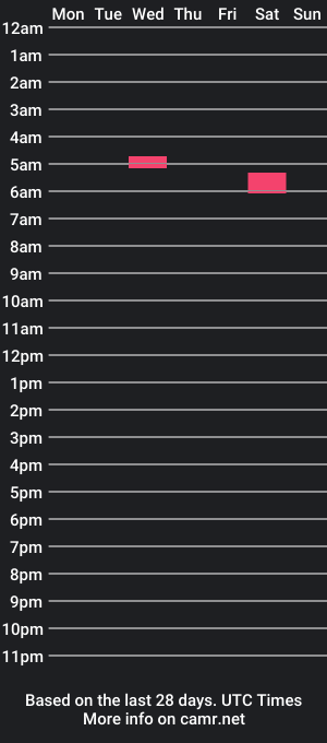 cam show schedule of bored_boy_19