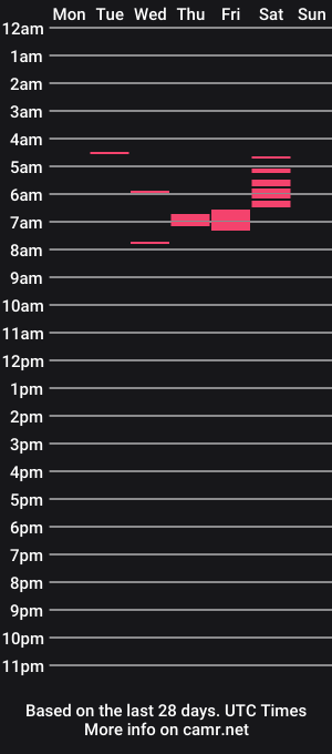 cam show schedule of boredbc20