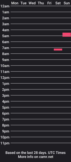 cam show schedule of boredbearlover