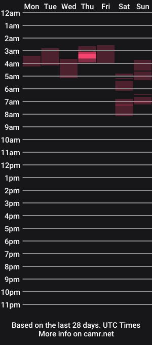 cam show schedule of boredcountrygirl
