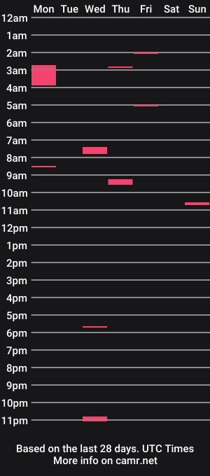 cam show schedule of boredcuriousman