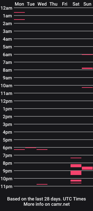 cam show schedule of boreddad2023