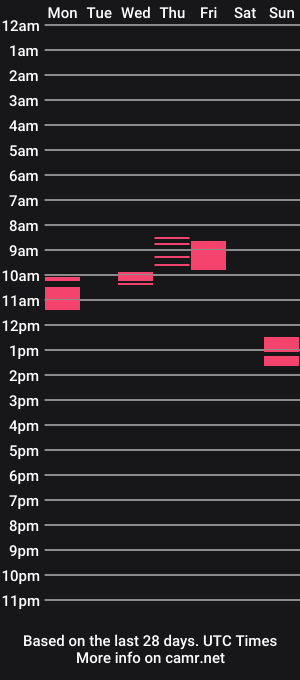 cam show schedule of boredherts30