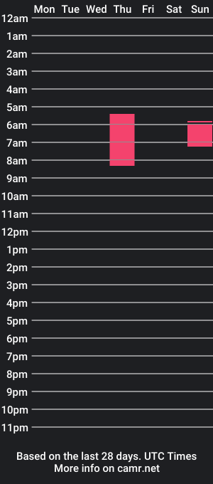 cam show schedule of boredhustlah