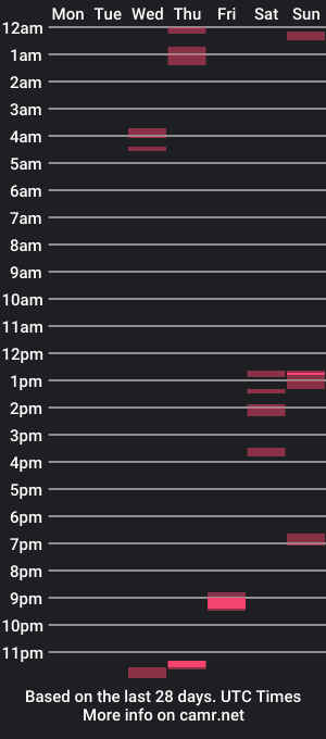 cam show schedule of boredkinkyx