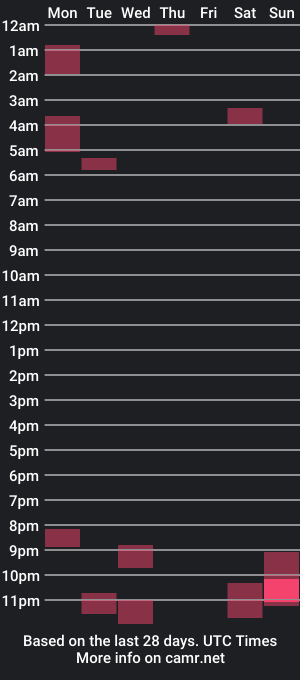 cam show schedule of borednhungbwc